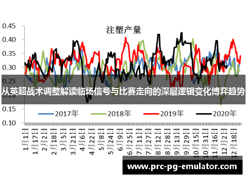 从英超战术调整解读临场信号与比赛走向的深层逻辑变化博弈趋势