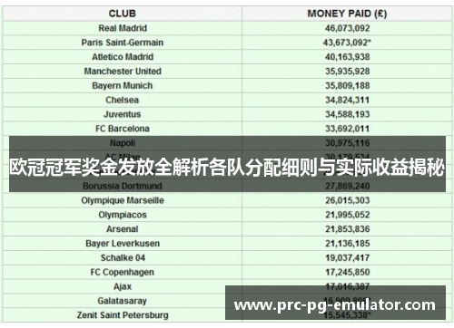 欧冠冠军奖金发放全解析各队分配细则与实际收益揭秘