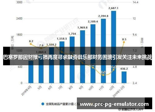 巴塞罗那因财报亏损再度寻求融资俱乐部财务困境引发关注未来挑战 巴塞罗那因财报亏损再度寻求融资俱乐部财务困境引发关注未来挑战